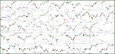 052112-Key-Price-Action-Markets.png