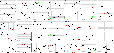 053012-Key-Price-Action-Markets.png