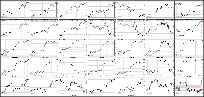 060612-Key-Price-Action-Markets.png