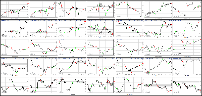 061212-Key-Price-Action-Markets.png