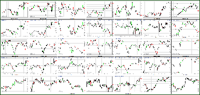 061412-Key-Price-Action-Markets.png