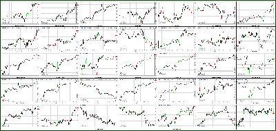 061512-Key-Price-Action-Markets.png