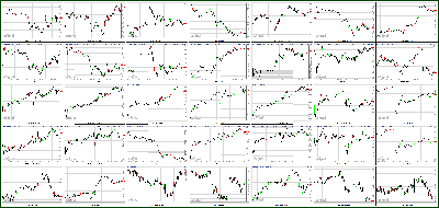 061812-Key-Price-Action-Markets.png