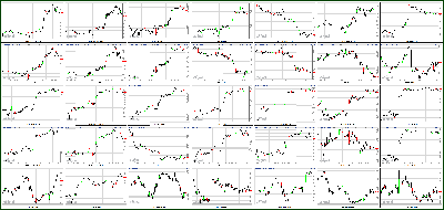 061912-Key-Price-Action-Markets.png