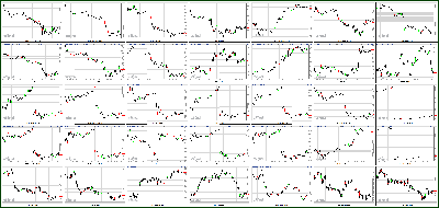 062512-Key-Price-Action-Markets.png