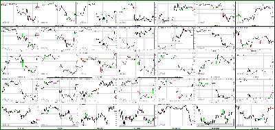 062812-Key-Price-Action-Markets.png