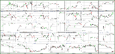 070512-Key-Price-Action-Markets.png