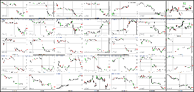 070612-Key-Price-Action-Markets.png