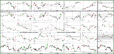 071112-Key-Price-Action-Markets.png