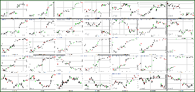 071312-Key-Price-Action-Markets.png