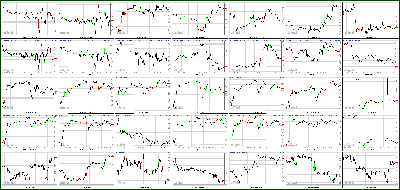 071612-Key-Price-Action-Markets.png