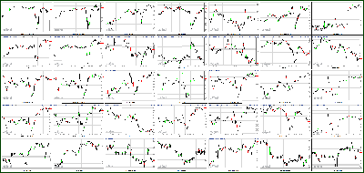 071712-Key-Price-Action-Markets.png