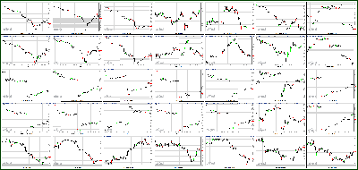 072312-Key-Price-Action-Markets.png