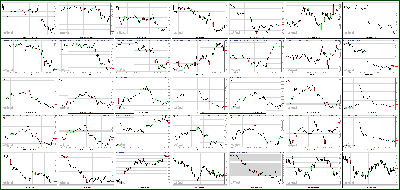 072412-Key-Price-Action-Markets.png