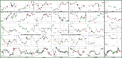 072512-Key-Price-Action-Markets.png