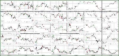 073112-Key-Price-Action-Markets.png