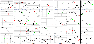 080212-Key-Price-Action-Markets.png