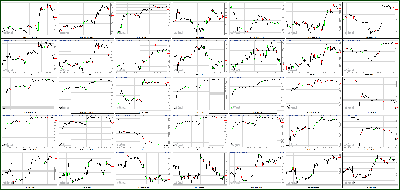 080612-Key-Price-Action-Markets.png