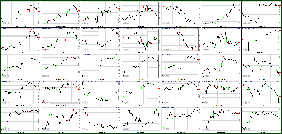 080712-Key-Price-Action-Markets.png