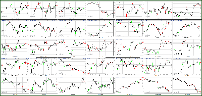 080912-Key-Price-Action-Markets.png