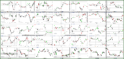 081312-Key-Price-Action-Markets.png