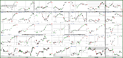 081612-Key-Price-Action-Markets.png