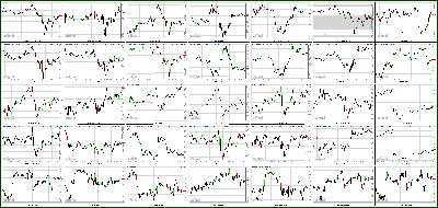 082012-Key-Price-Action-Markets.png