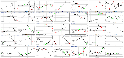 082112-Key-Price-Action-Markets.png