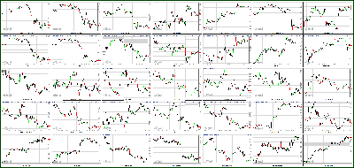 082312-Key-Price-Action-Markets.png