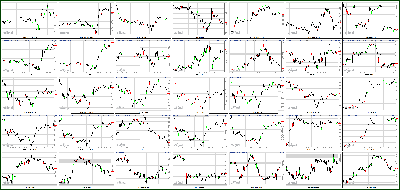 082412-Key-Price-Action-Markets.png