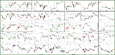 082812-Key-Price-Action-Markets.png