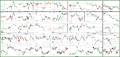 082912-Key-Price-Action-Markets.png