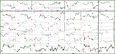 083012-Key-Price-Action-Markets.png