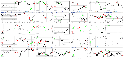 090412-Key-Price-Action-Markets.png