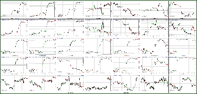 090612-Key-Price-Action-Markets.png