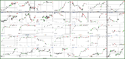 090712-Key-Price-Action-Markets.png