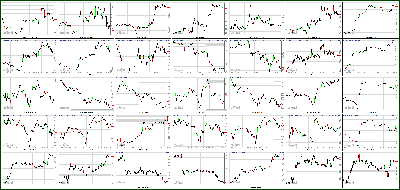 091112-Key-Price-Action-Markets.png