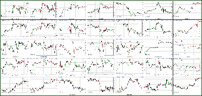 091212-Key-Price-Action-Markets.png