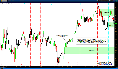 091312-Treasury-Bond-ZB-Futures-WRB-Zones.png