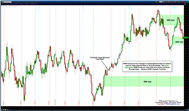 091312-Treasury-Bond-ZB-Futures-WRB-Zones-1.png