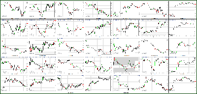 091812-Key-Price-Action-Markets.png