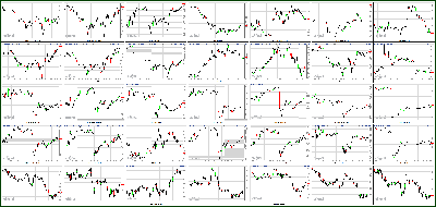 092012-Key-Price-Action-Markets.png