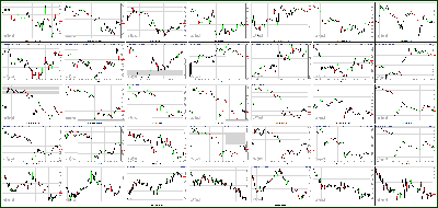 092412-Key-Price-Action-Markets.png