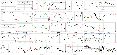 092512-Key-Price-Action-Markets.png