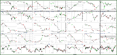 092612-Key-Price-Action-Markets.png