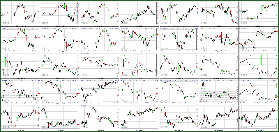 100212-Key-Price-Action-Markets.png