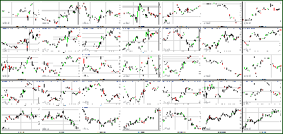 100312-Key-Price-Action-Markets.png