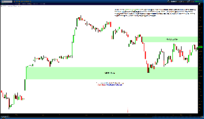 100312-SPY-Exchange-Traded-Fund-WRB-Zones.png