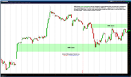 100312-SPY-Exchange-Traded-Fund-WRB-Zones-1.png