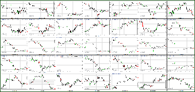 100812-Key-Price-Action-Markets.png